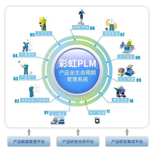 揭開(kāi)企業(yè)上PLM系統(tǒng)的真相 面子還是里子？