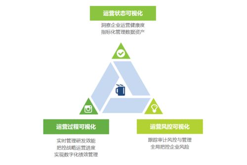 艾瑞白皮書解讀（一） 為什么說(shuō)數(shù)據(jù)工程是中國(guó)企業(yè)數(shù)據(jù)治理的最佳實(shí)踐