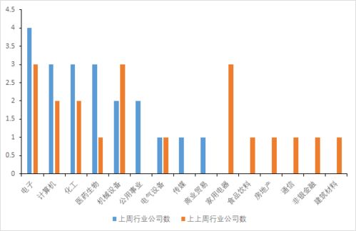 大宗商品價(jià)格波動(dòng)影響有限，企業(yè)管理服務(wù)公司訂單已覆蓋至三季度