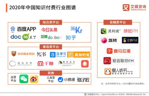2020年中國知識付費行業(yè)發(fā)展專題研究報告 知識產(chǎn)權(quán)代理與信息咨詢的新常態(tài)